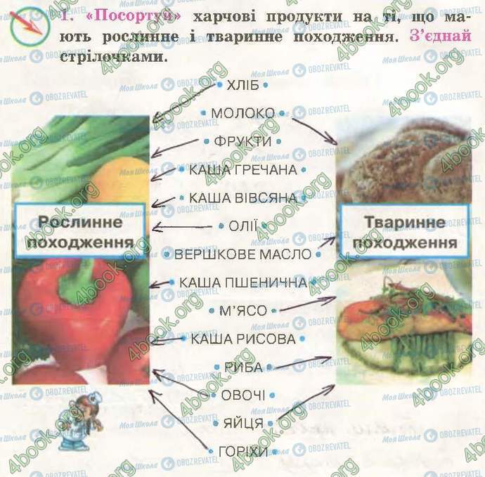 ГДЗ Природознавство 3 клас сторінка Стр50 Впр1